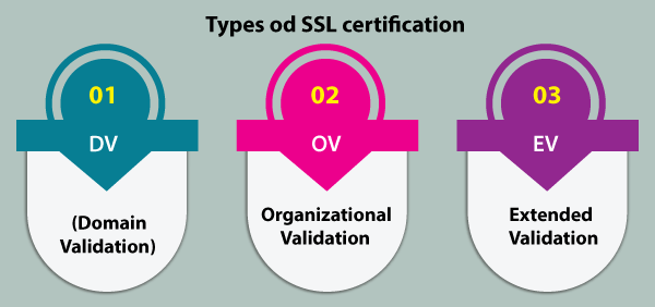 ssl cert types