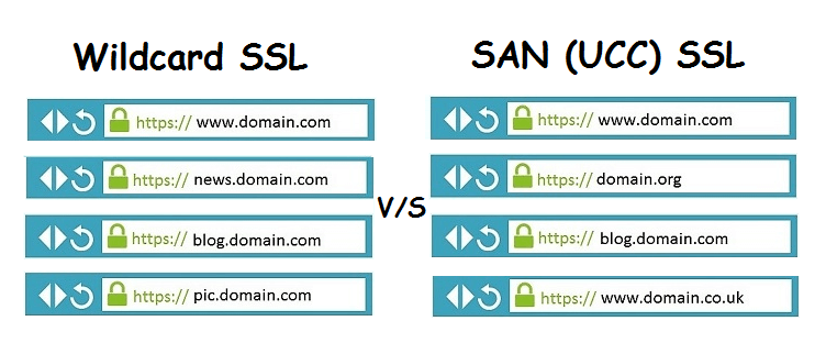 difference-between-wildcard-ssl-and-san-ssl-certificates-dzone